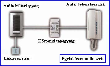 Bpt kaputelefon