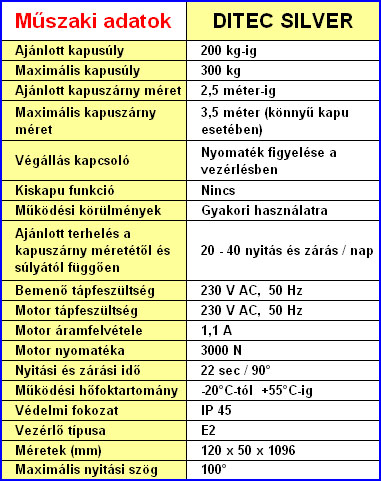 DITEC - kapunyit� - kapumozgat� automatika