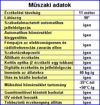 PARADOX riaszt rendszer - PARADOX DG85 vezetkes mozgsrzkel mszaki adatok
